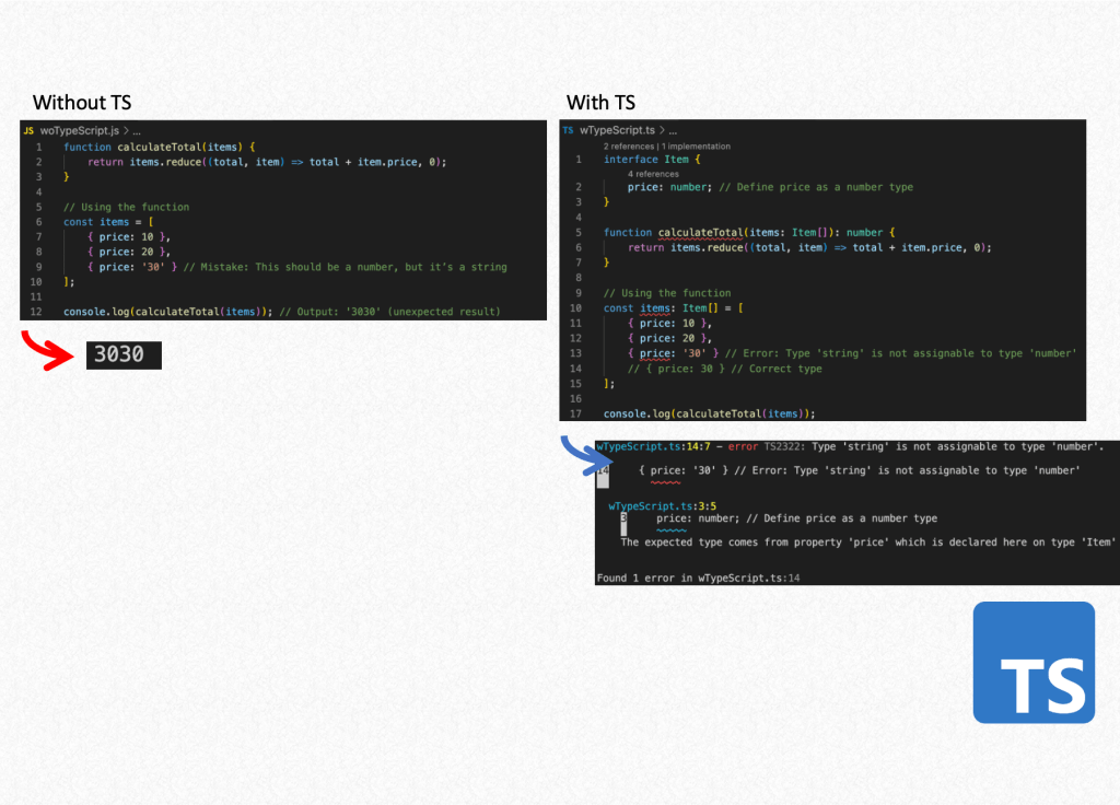A Simple Type Test&nbsp;(TypeScript)