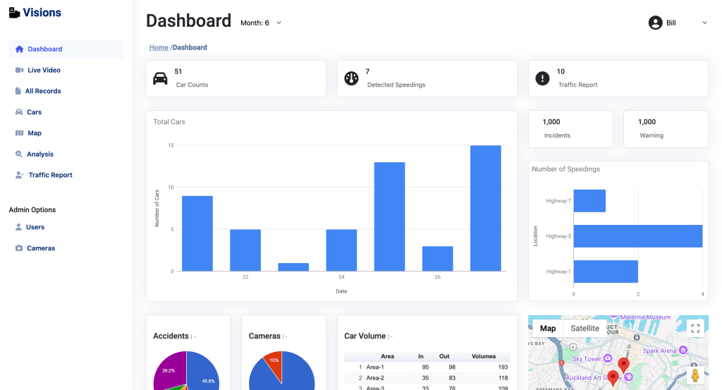 Traffic Surveillance System