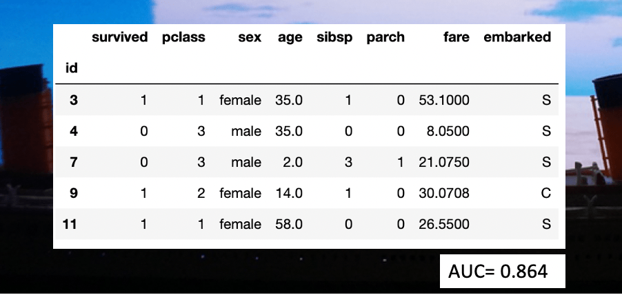 Titanic survival prediction