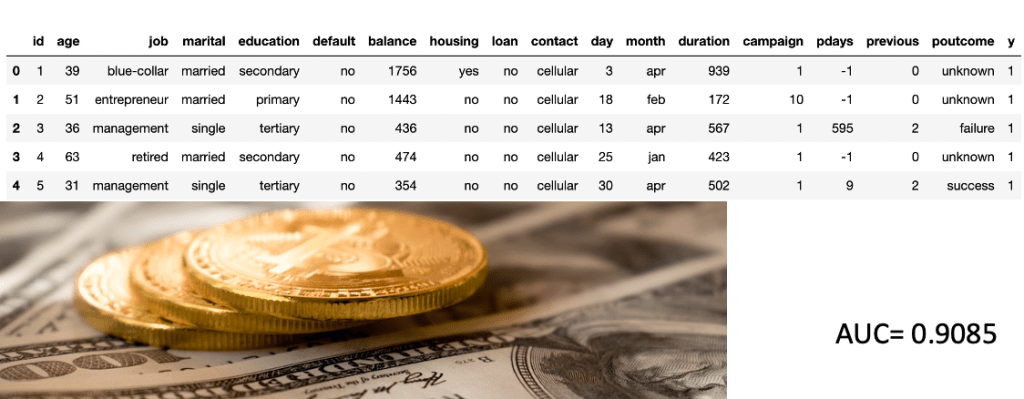 Bank customer targeting