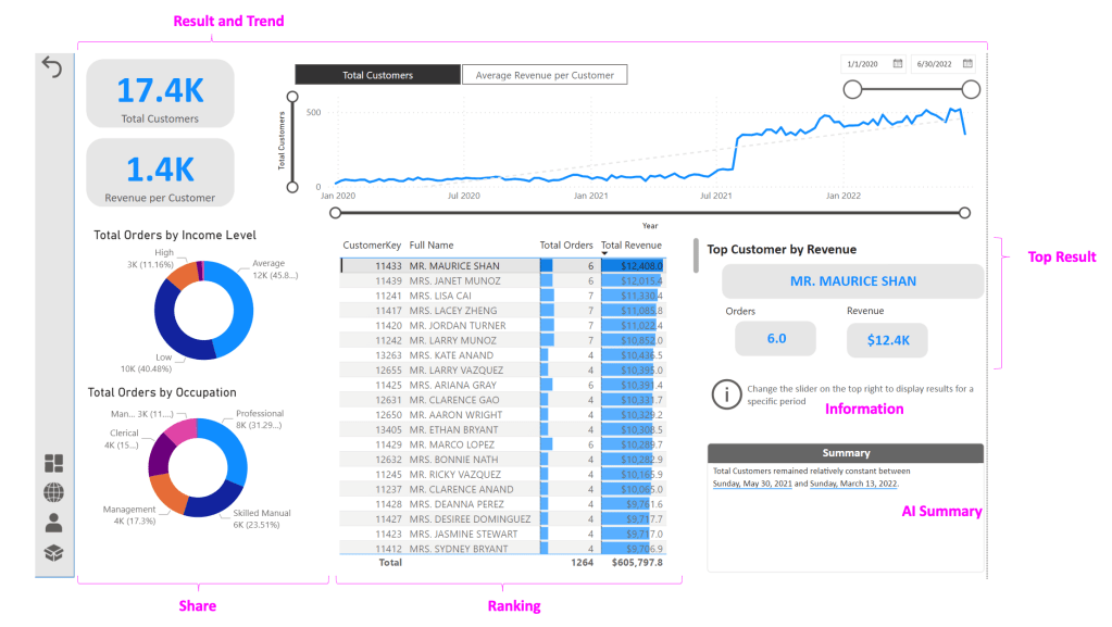 Bike Sales Report (Customer&nbsp;Detail)