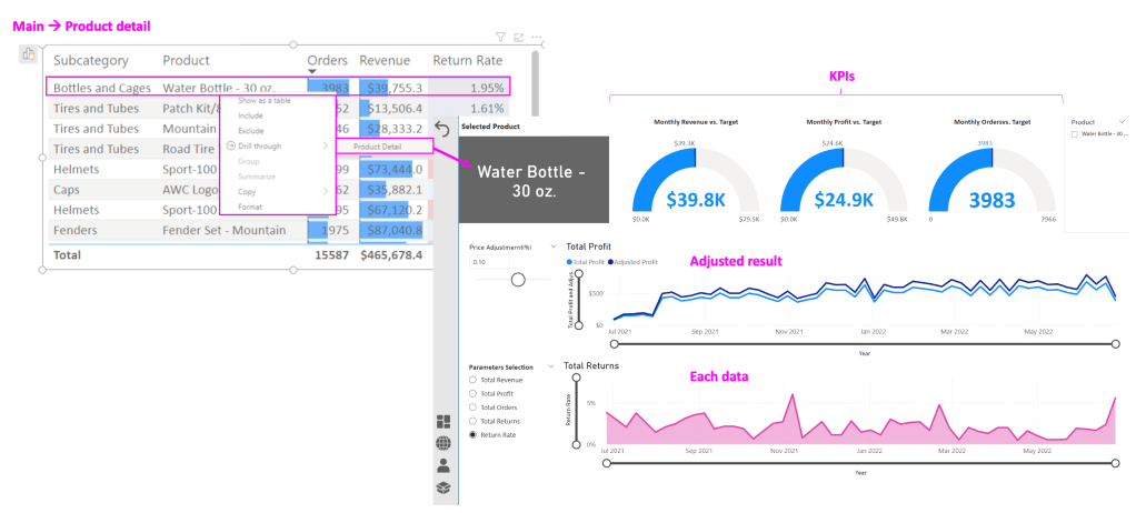 Bike Sales Report (Product&nbsp;Detail)