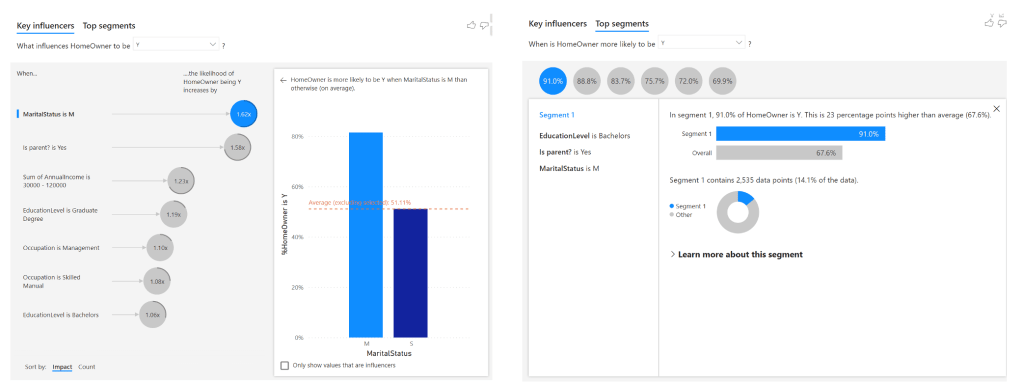 Homeowner (Key Influencers)