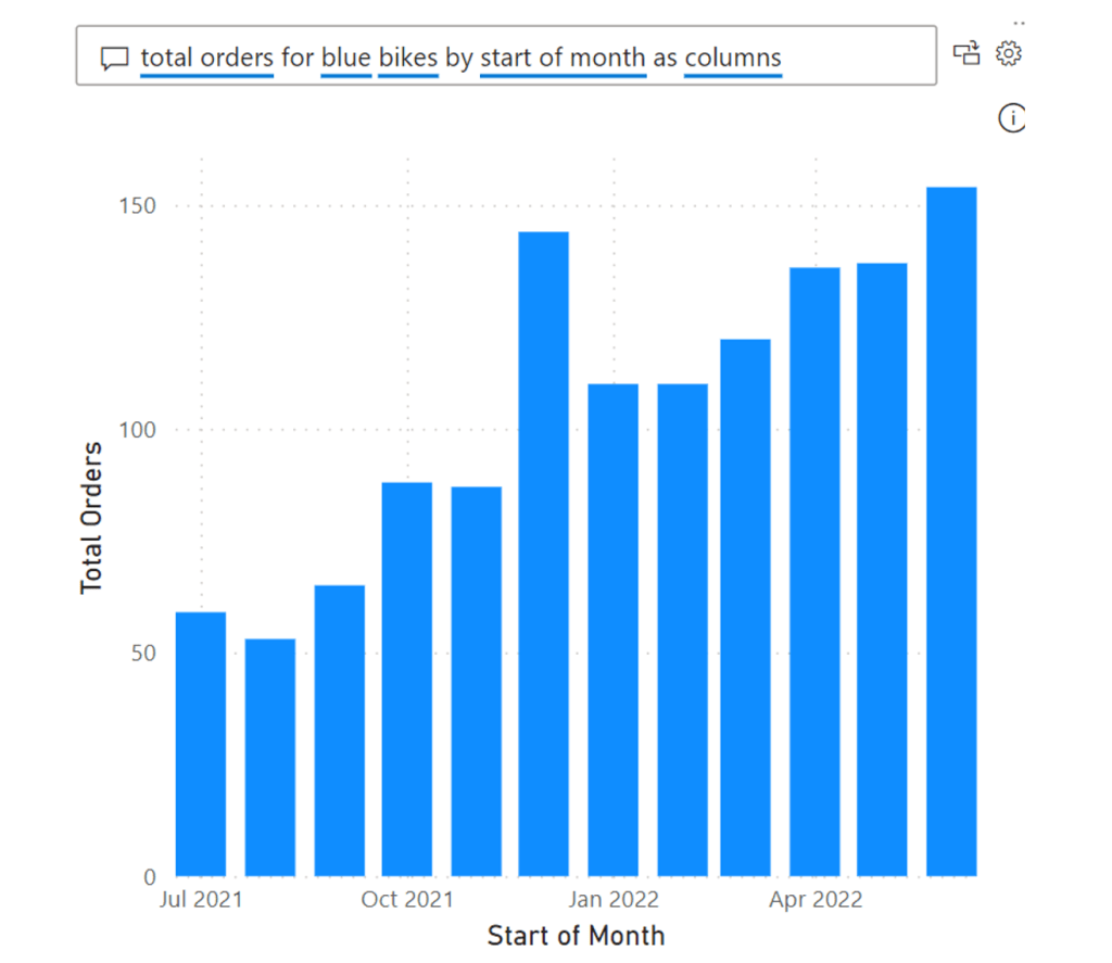 Bike Sales Report (Q &&nbsp;A)
