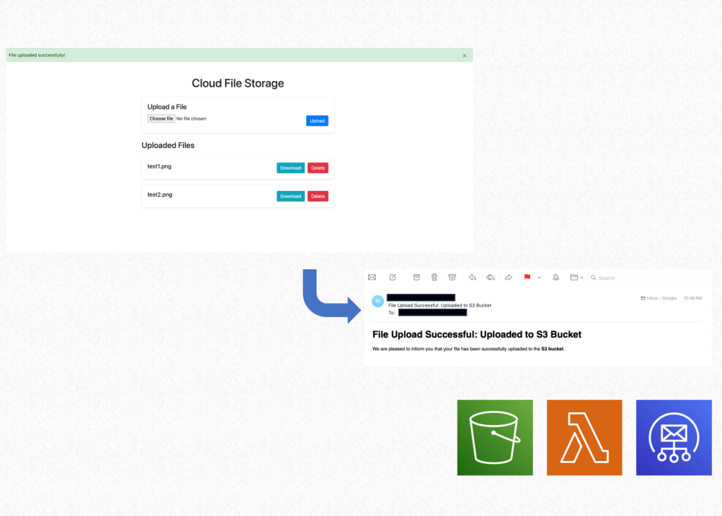 Automatic Email Notifications (AWS S3, Lambda,&nbsp;SES)