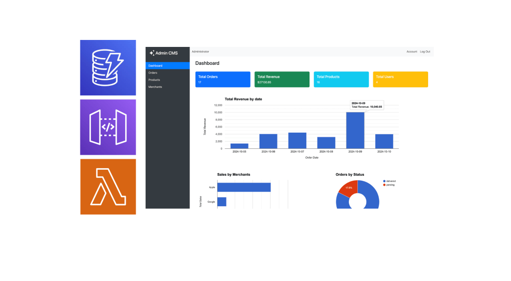 CMS for E-Commerce /w Microservices (AWS DynamoDB, Lambda, and API&nbsp;Gateway)